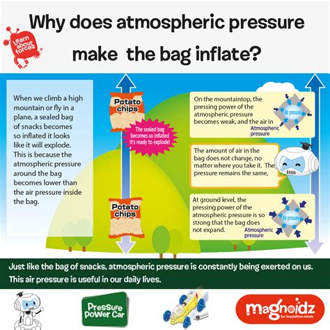 Image result for Atmospheric Pressure Explained