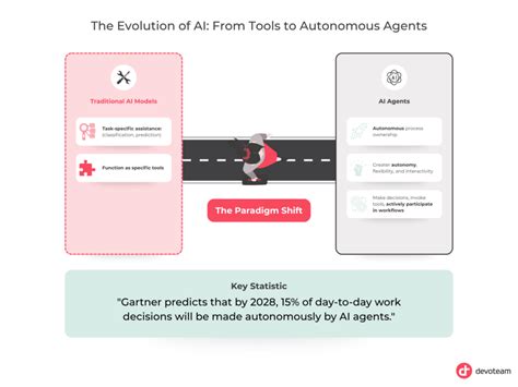 The UK’s opportunity to seize growth in the age of agentic AI | The Microsoft Cloud Blog PNG Aesthet