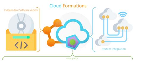 ISVs It Information Technology 的图像结果