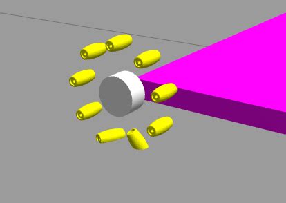 Image result for Problem Gimble Lock