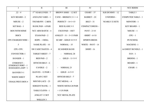 NCC Survey for ncc cadets - I II III IV V NCC ROOM .22 – 4 KEY BOARD ...