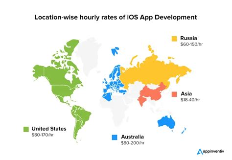 Image result for iOS App Development