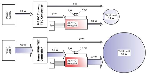 Image result for Peltier Module Working Principle