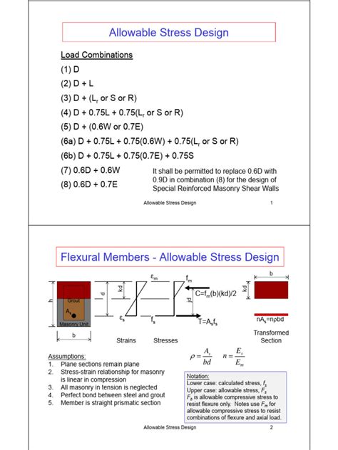 ASD Method of Design 的图像结果