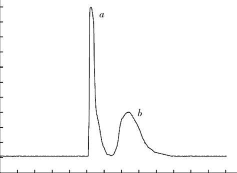 Image result for Ghdl Tutorial