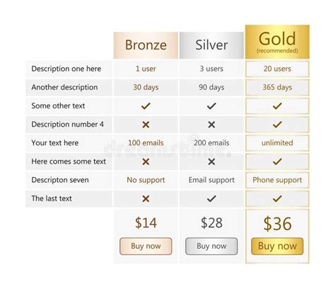 Gold Plan 的图像结果