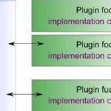 Python Plugin System 的图像结果