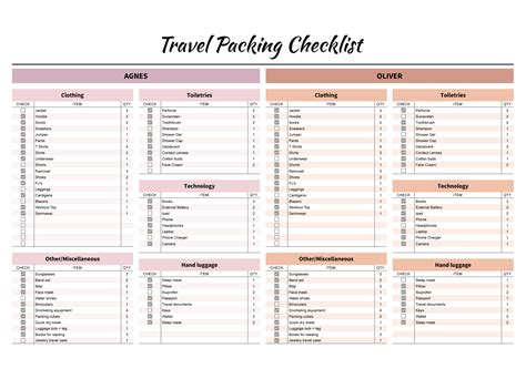 Travel Packing List Printable Sales Prices | www.oceanproperty.co.th