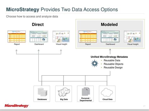 What Is MicroStrategy Database Instance 的图像结果