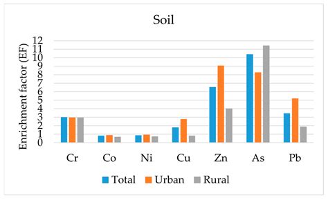 Assessment of Heavy Metal Contamination and Health Risks in “Snow Cover ...