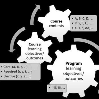 Image result for Course Outcomes Achieved in String CSS