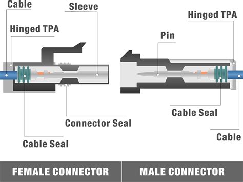 Buy IWISS Weather Pack Crimper Tools for Delphi APTIV Packard Weather ...