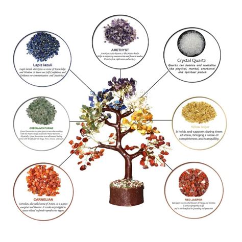 Seven Chakra Gemstone Money Tree for Vastu, Feng Shui, Natural Healing ...