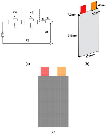 Three-Dimensional Modeling for the Internal Shorting Caused Thermal ...