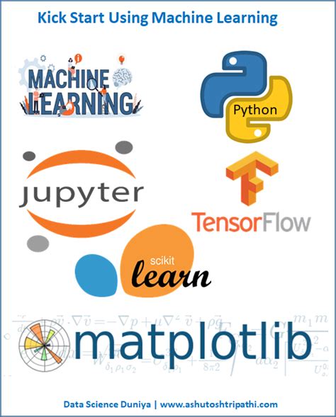 Machine Learning 2022 From Scratch 的图像结果