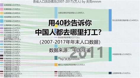 用40秒告诉你中国人都去哪里打工-中国人口流动情况-数据可视化 - YouTube