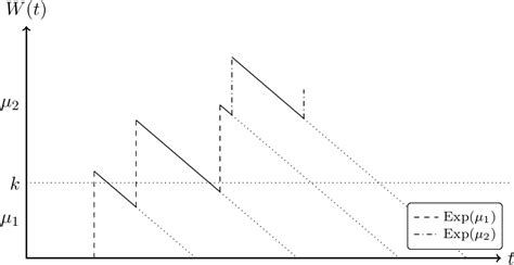 Image result for M/M/c Queue Analysis