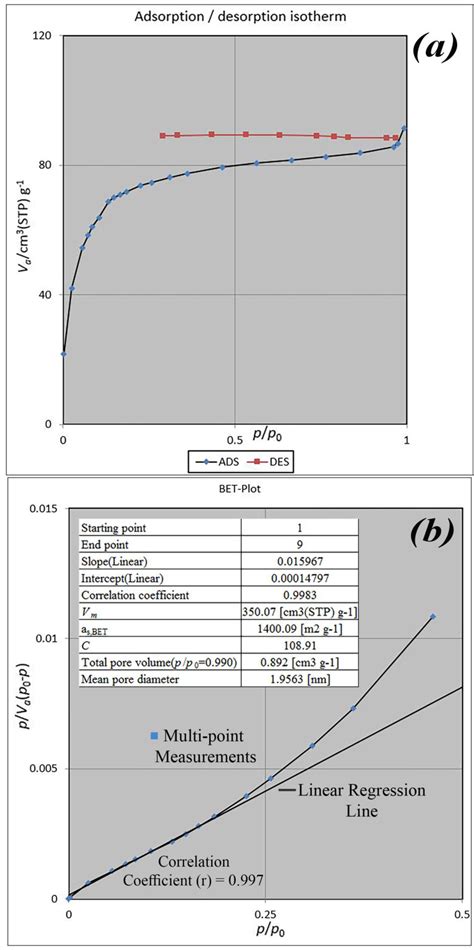 Application of Metal-Organic Framework Nano-MIL-100(Fe) for Sustainable ...