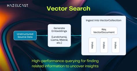 Image result for Hazelcast Python