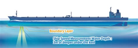 Image result for Ship Speed Log