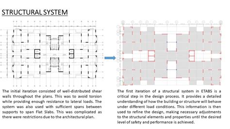 G+10 R.C.C Residential Building with Flat Slab System | CEPT - Portfolio