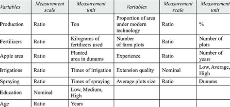 Image result for Variable Scale Types