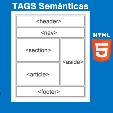 O que é o HTML 5 Semântico e como ele pode ajudar no SEO do seu site?