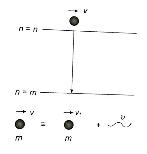 Consider an excited hydrogen atom in state `n` moving with a velocity ...