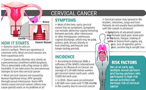 Oncology: Poor screening dents cervical-cancer battle | Mumbai News ...