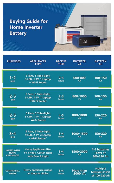 LUMINOUS ECO VOLT NEO 1650 - 1500VA/24V SINEWAVE INVERTER – ClickStar