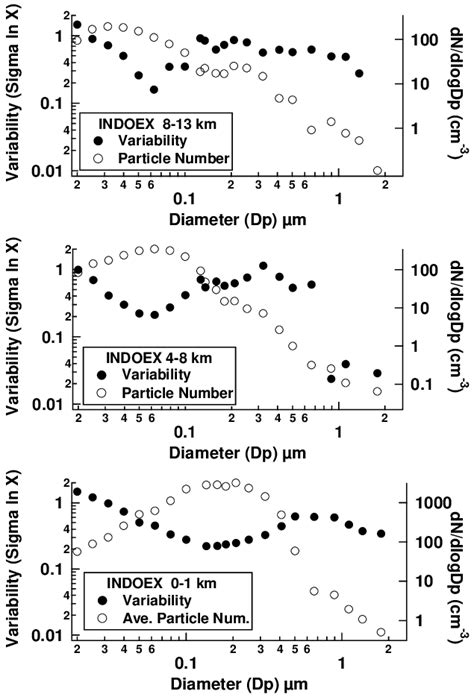 Image result for Measurement Variability