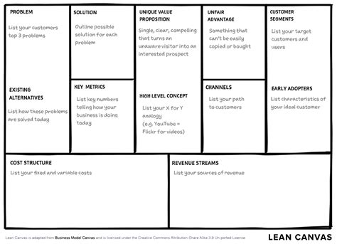 Lean Canvas Model 的图像结果