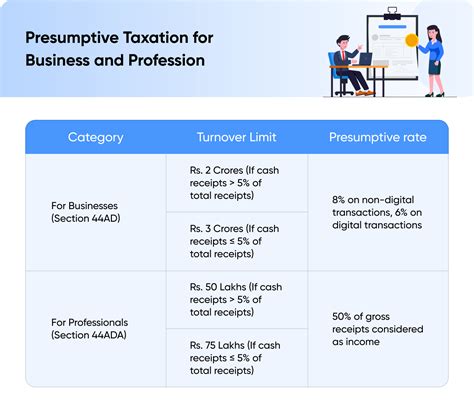 Presumptive Taxation for Business and Profession
