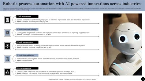 Image result for Robotic Process Automation vs AI Summary Slide