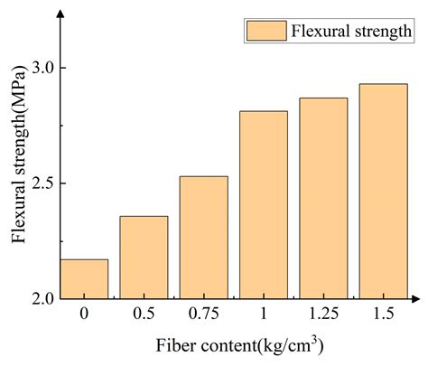 Research on the Deterioration Mechanism of PPF Mortar-Masonry Stone ...