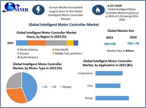Image result for Intelligent Motor Controller