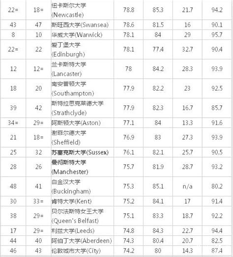 最受中国留学生欢迎的英国大学排行榜！ - 知乎
