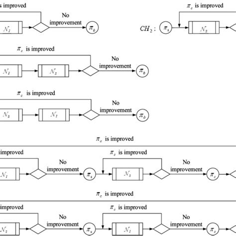 Image result for IC Process