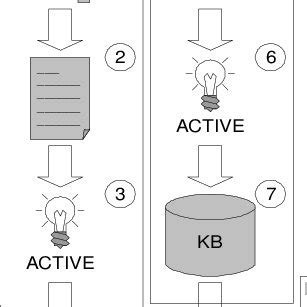 Learn Knowledge 的图像结果