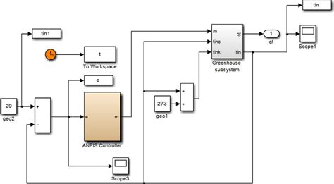 Image result for Problem Solution Slide Design
