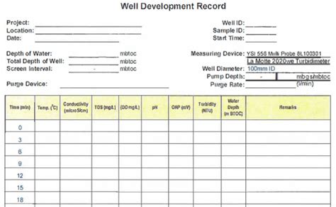 Image result for Monitoring Well Development