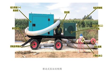 移动泵站自水泵/2000方柴油水泵 - 哔哩哔哩