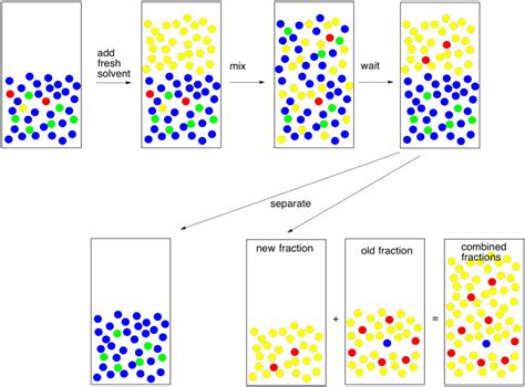 Extraction Drying Agent 的图像结果