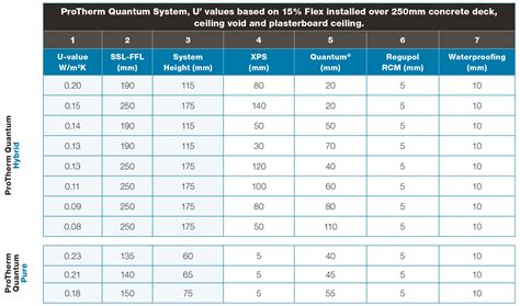 Quantum U-values | Radmat