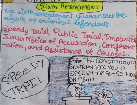 Image result for 20th Amendment Drawing