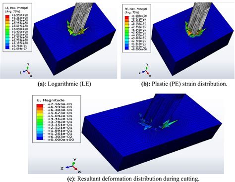 Image result for Extrapolate Plastic Strain LS-PrePost