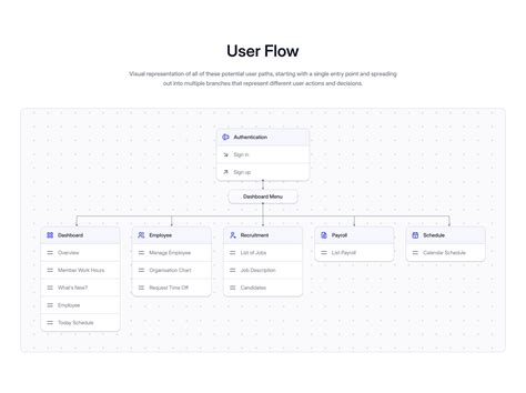 Human Resource Management System 的图像结果