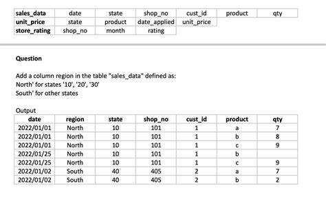 SQL Practical Interview Questions and Answers 的图像结果
