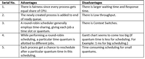 Round Robin Scheduling - Operating System - Computer Science ...