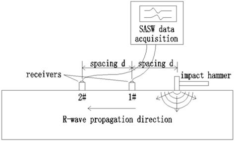 Numerical Study on Evaluating the Concrete-Bedrock Interface Condition ...